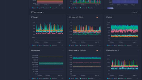 Screenshot of dashboard template