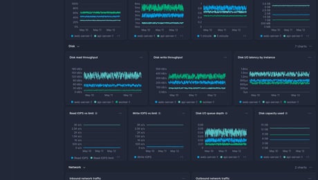 Screenshot of dashboard template