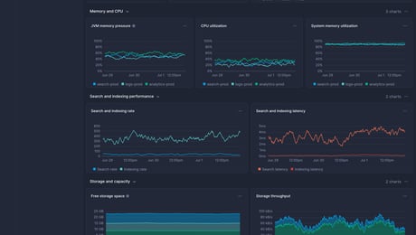 Screenshot of dashboard template