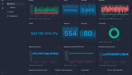 Screenshot of dashboard template