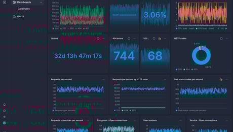 Screenshot of dashboard template