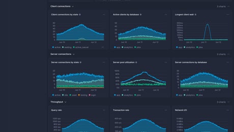 Screenshot of dashboard template
