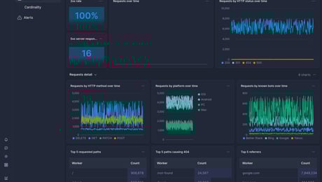 Screenshot of dashboard template