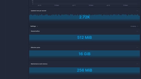 Screenshot of dashboard template