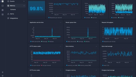 Screenshot of dashboard template