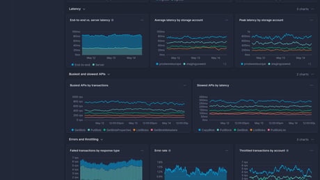 Screenshot of dashboard template