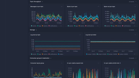 Screenshot of dashboard template