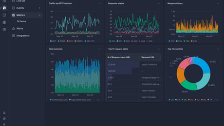 Screenshot of dashboard template