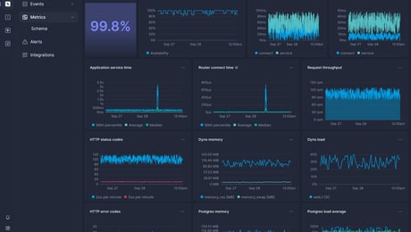 Screenshot of dashboard template
