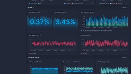Screenshot of dashboard template