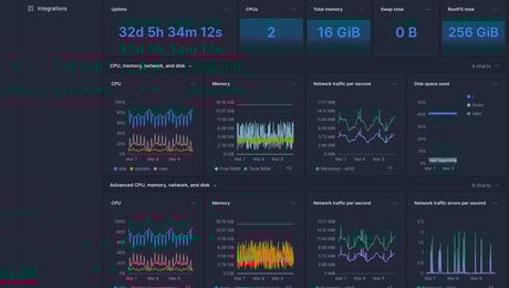 Screenshot of dashboard template
