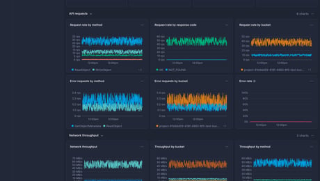 Screenshot of dashboard template