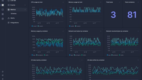 Screenshot of dashboard template