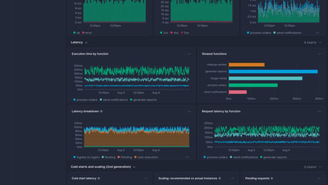 Screenshot of dashboard template