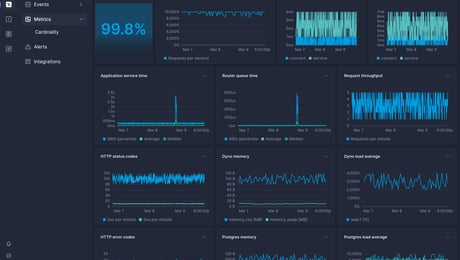 Screenshot of dashboard template