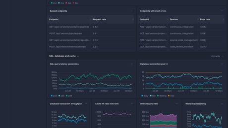 Screenshot of dashboard template