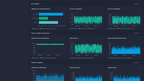 Screenshot of dashboard template