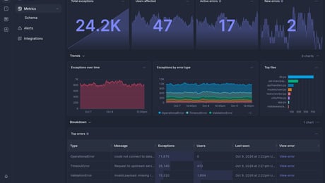 Screenshot of dashboard template