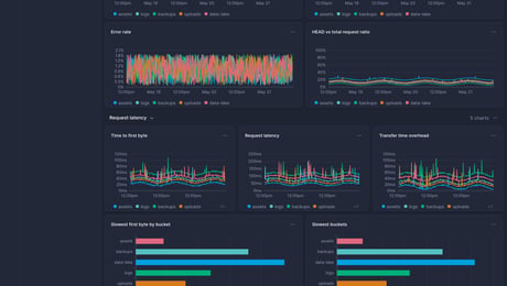 Screenshot of dashboard template