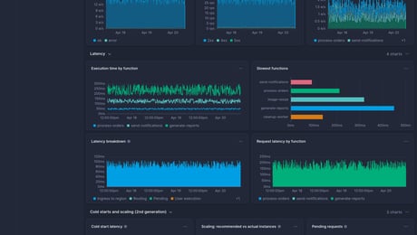 Screenshot of dashboard template