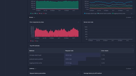 Screenshot of dashboard template