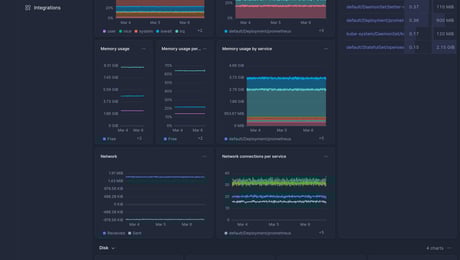 Screenshot of dashboard template