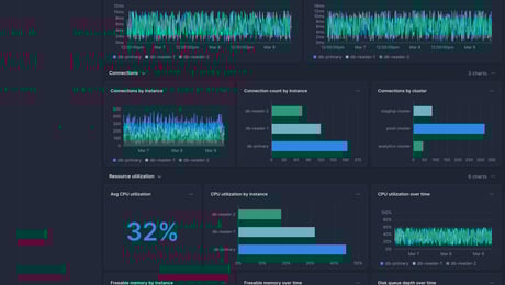 Screenshot of dashboard template