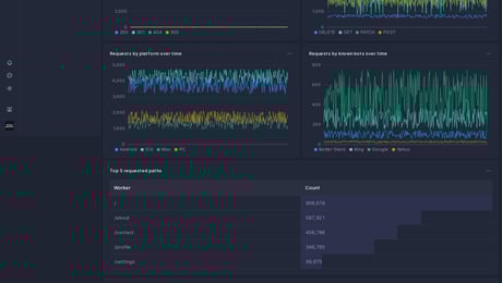 PostgreSQL dashboard template | Better Stack