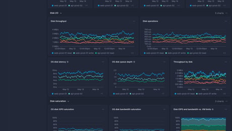 Screenshot of dashboard template