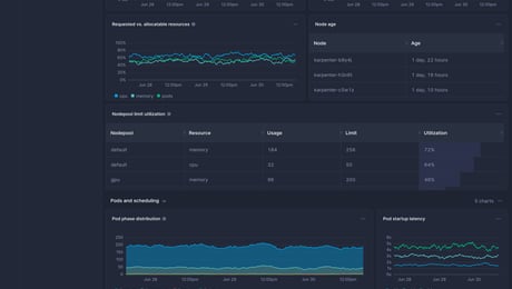 Screenshot of dashboard template