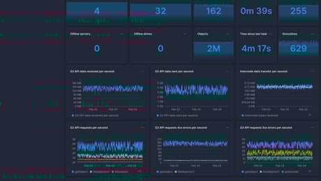 Screenshot of dashboard template