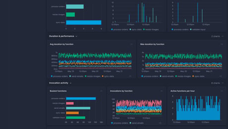 Screenshot of dashboard template