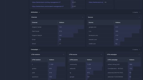 Screenshot of dashboard template