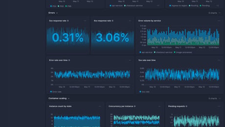 Screenshot of dashboard template
