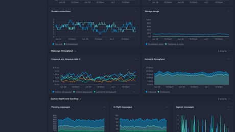 Screenshot of dashboard template