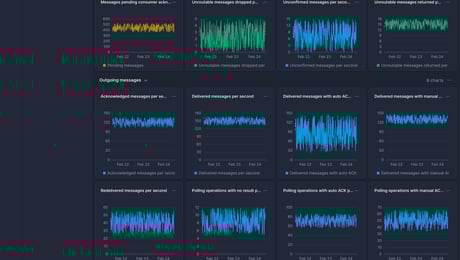 Screenshot of dashboard template