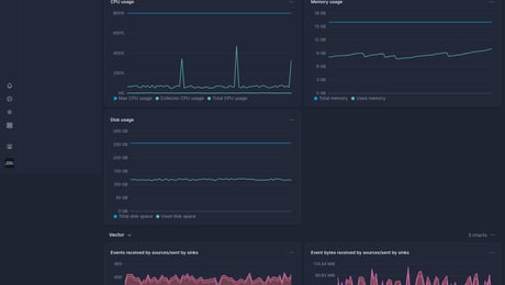 Screenshot of dashboard template