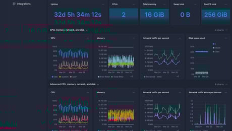 Screenshot of dashboard template