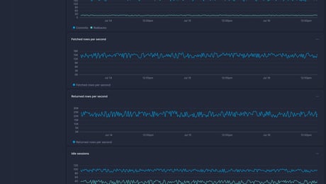 Screenshot of dashboard template