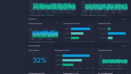Screenshot of dashboard template