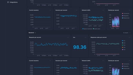 Screenshot of dashboard template
