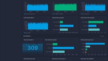 Screenshot of dashboard template