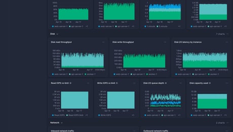 Screenshot of dashboard template