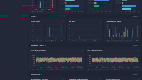 Screenshot of dashboard template