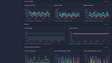 Screenshot of dashboard template