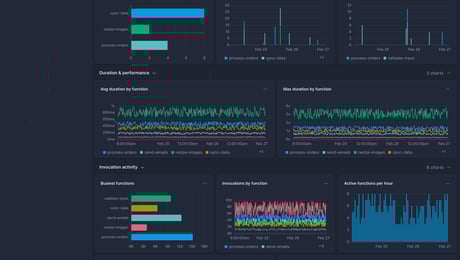 Screenshot of dashboard template