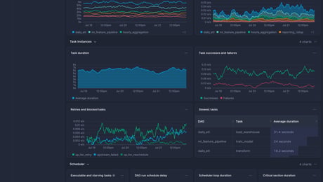 Screenshot of dashboard template