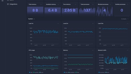 Screenshot of dashboard template