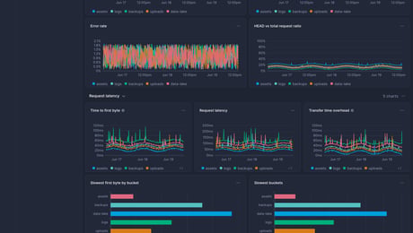 Screenshot of dashboard template
