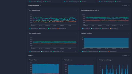 Screenshot of dashboard template